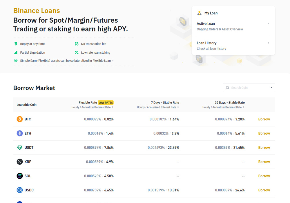 Binance Loans