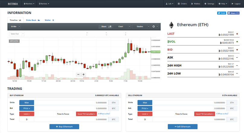 Bittrex Trading View