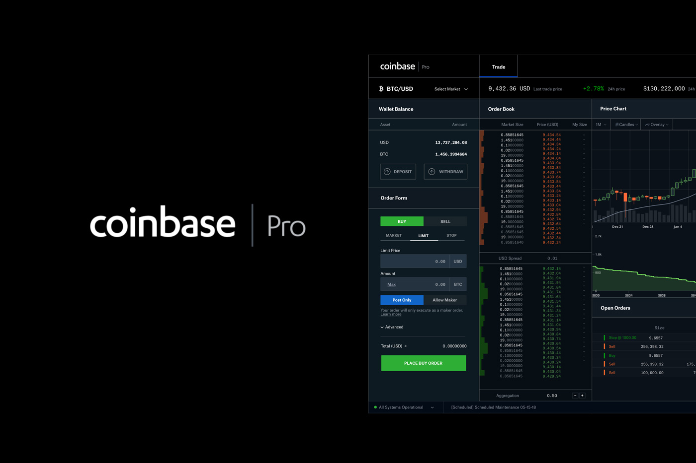 Coinbase Pro Review