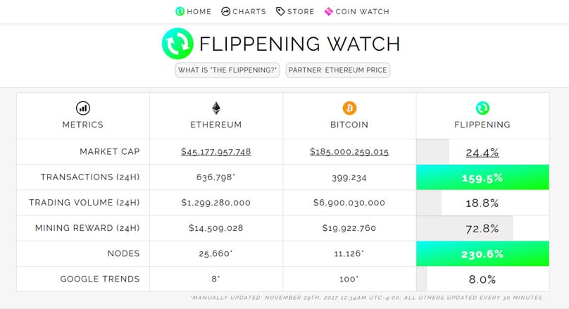 Flippening